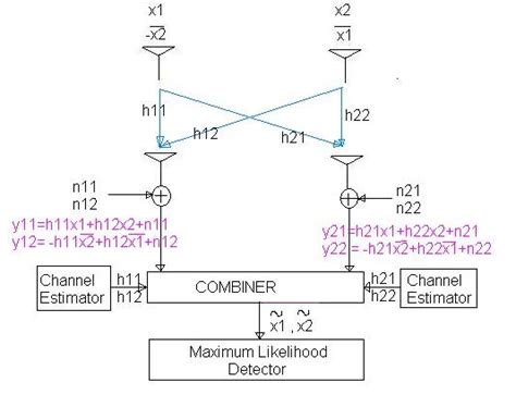 Where: Y (k) is a received complex symbol value. . Matlab code mimo